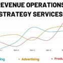 How to Build a Revenue Operations Function From the Ground Up