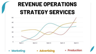 How to Build a Revenue Operations Function From the Ground Up