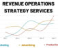 How to Build a Revenue Operations Function From the Ground Up