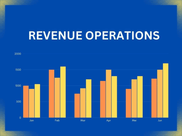 revenue operations strategy services